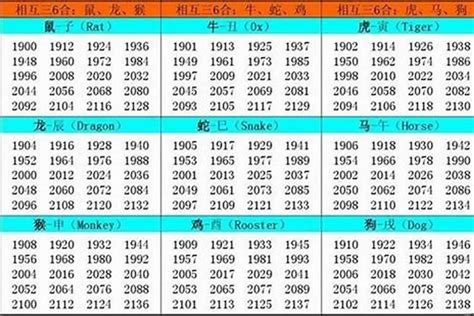 1955年生肖幾歲|1955年属什么生肖 1955年出生的今年多大